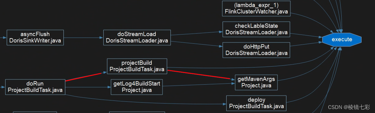 CVE-2023-49898 Apache incubator-streampark 远程命令执行漏洞