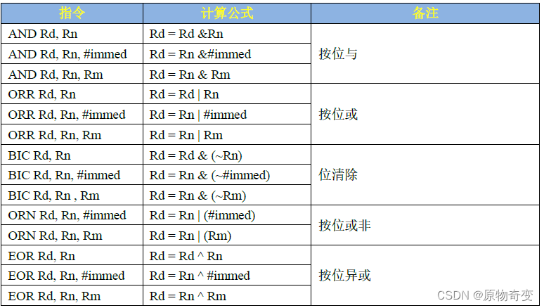 Linux操作系统-汇编LED驱动程序基础