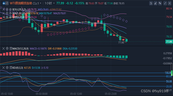 冯喜运：5.4下周黄金原油行情如何看到，非农黄金为何没有大涨