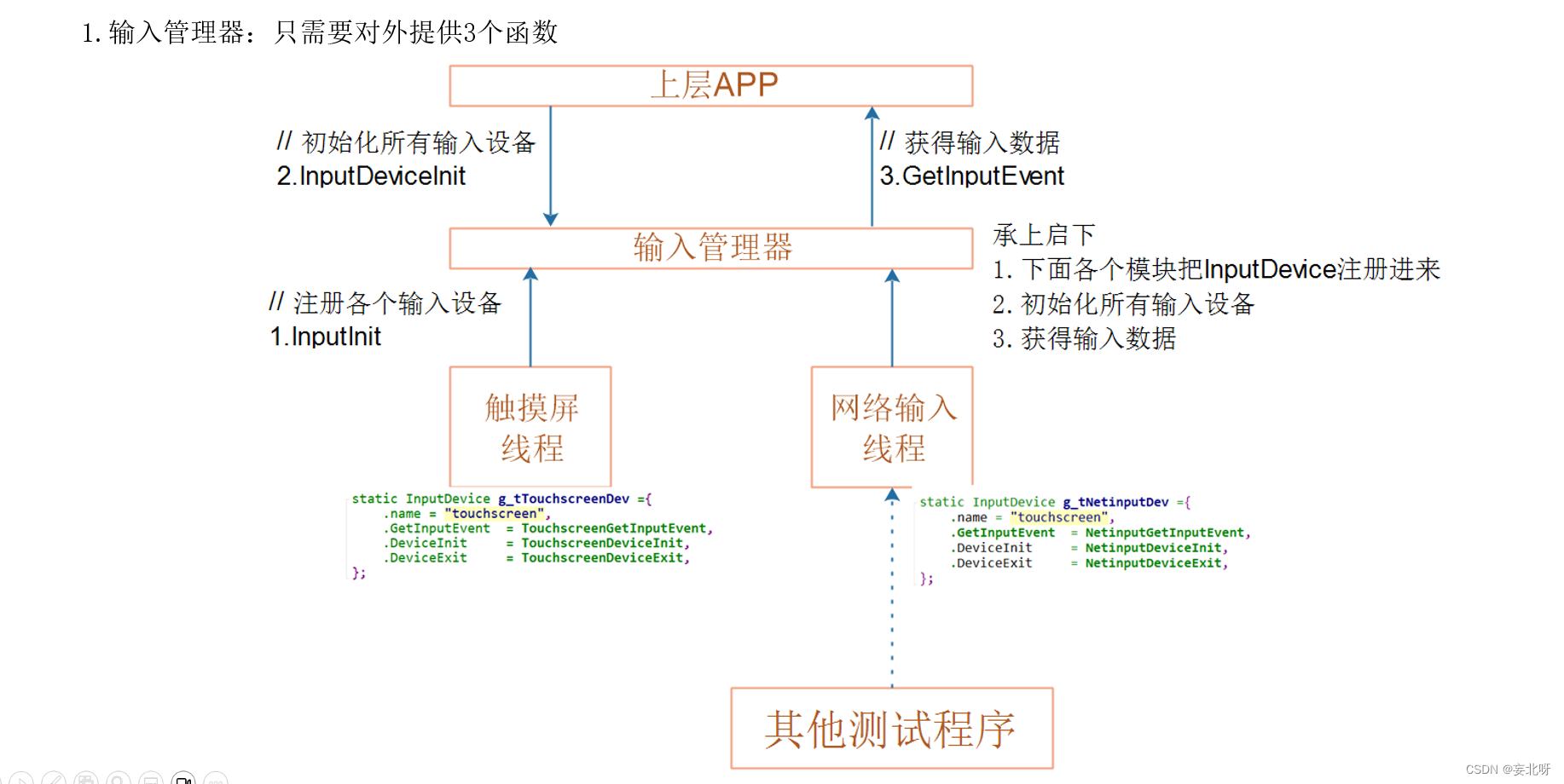 Linux基础项目开发1:量产工具——输入系统（三)