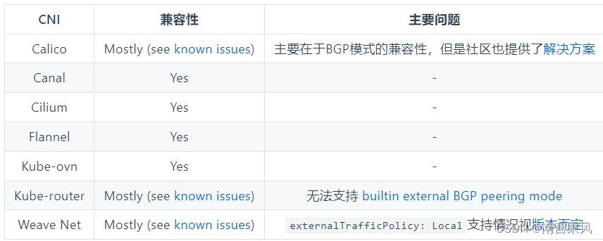 MetalLB：本地Kubernetes集群的<span style='color:red;'>LoadBalancer</span><span style='color:red;'>负载</span><span style='color:red;'>均衡</span>利器