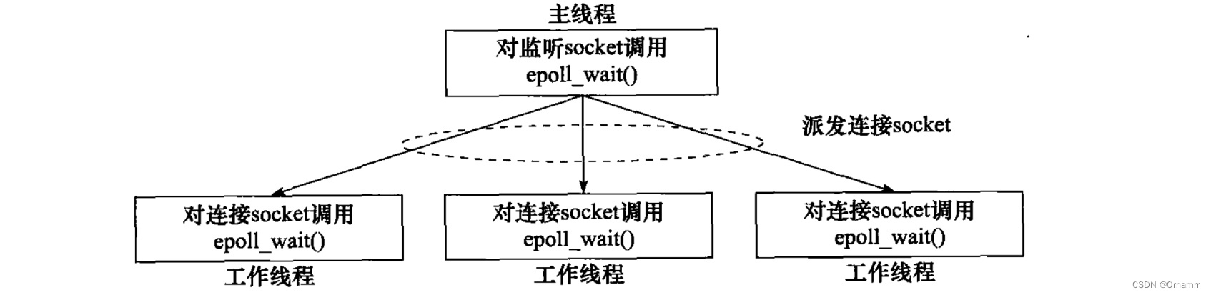 【C++】I/O多路转接详解（二）