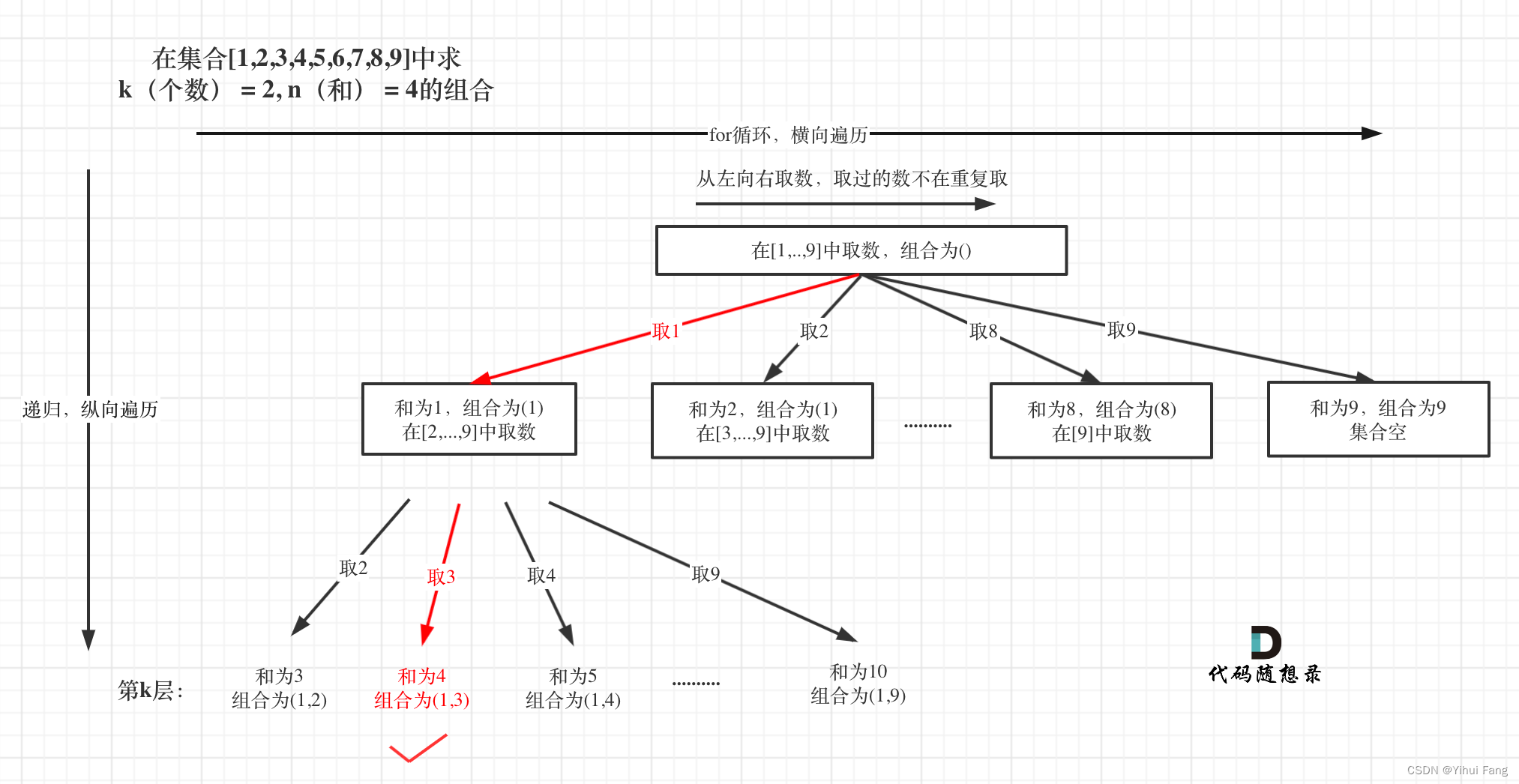 代码学习记录21--回溯算法第二天