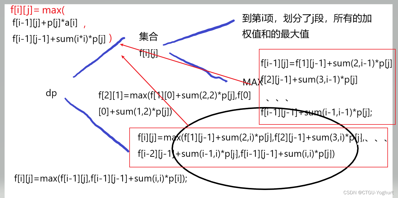 蓝桥杯-线性动态规划问题背包问题进阶策略详解-奇怪的段