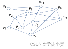 习题15.6