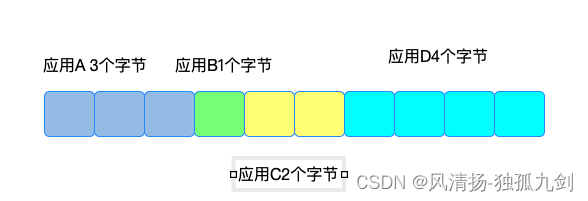 Redis 内存的优化