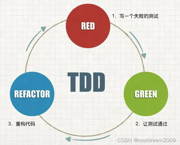 深入探讨极限编程（XP）：技术实践与频繁发布的艺术