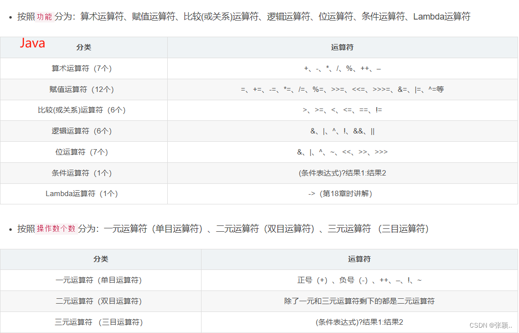 程序设计语言—Python几种语言区别的总结