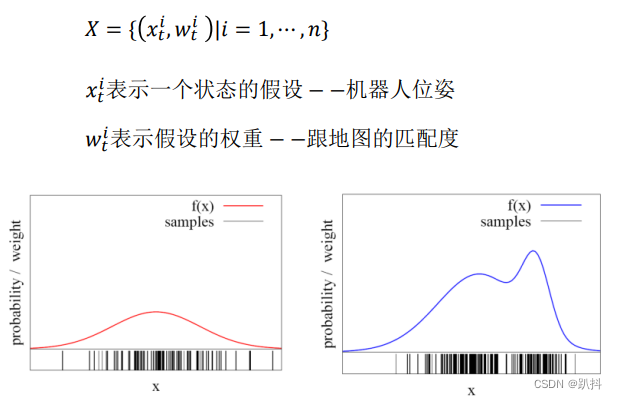 左图为权重相等的情况