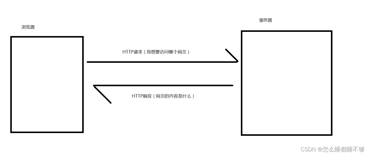 HTTP-一