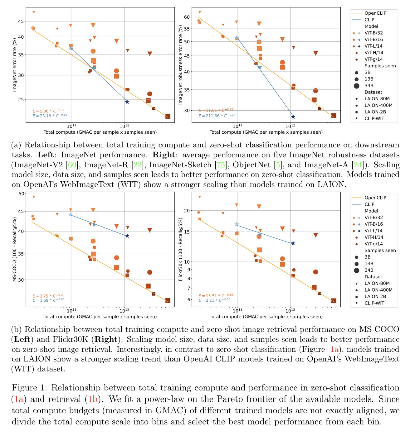 Reproducible scaling laws for contrastive language-image learning