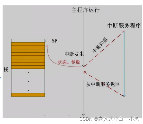 【小黑嵌入式系统第十七课】结课总结（一）——硬件部分（系统总线处理器外设通信）