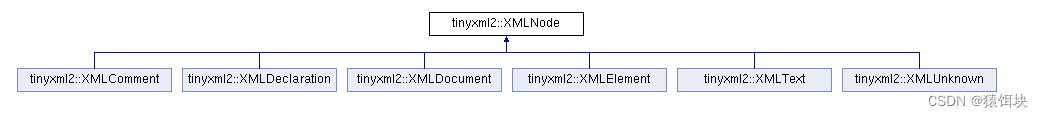 tinyxml2