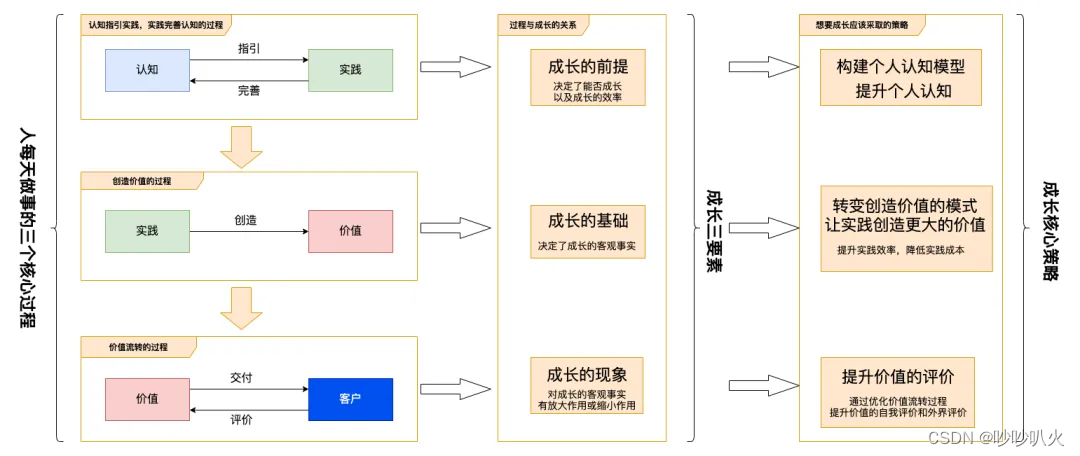 摘录笔记——2024年3月22日