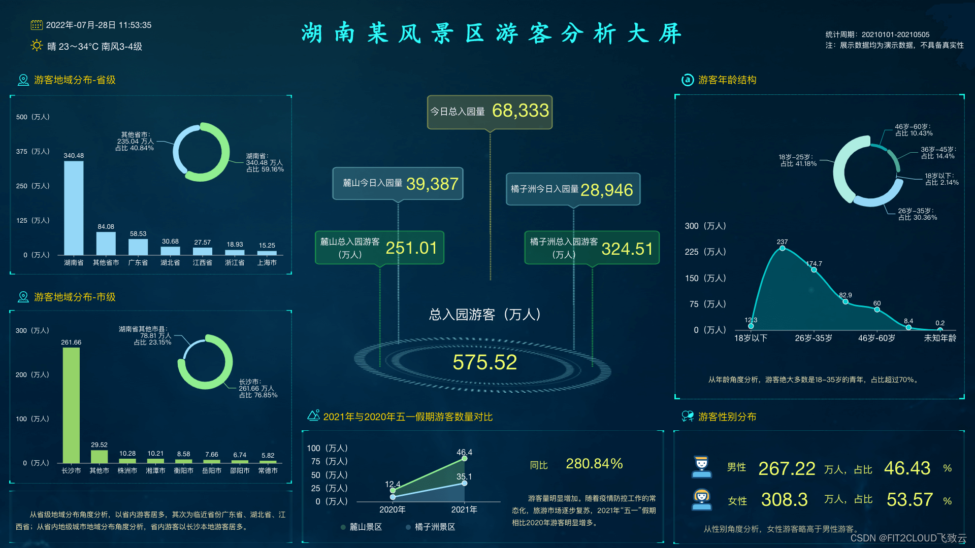  行业模板｜DataEase旅游行业大屏模板推荐