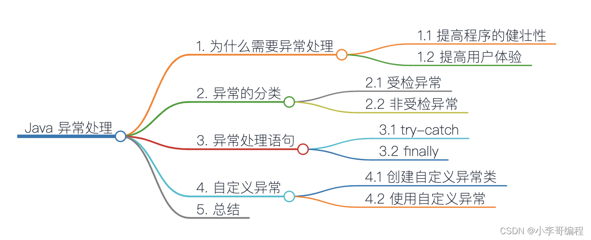 Java中的异常如何处理？