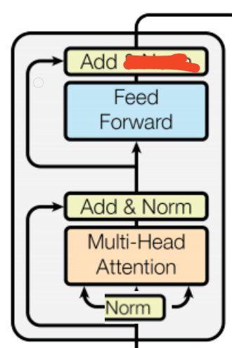 karpathy Let‘s build GPT