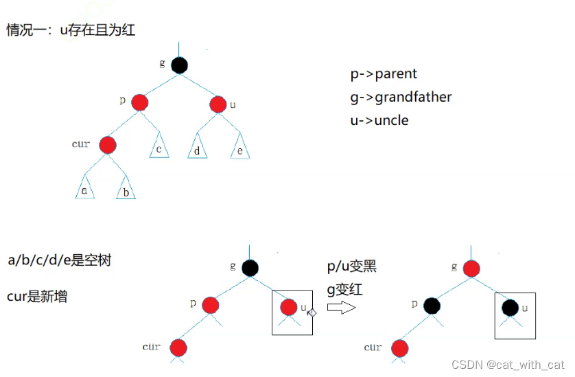 [<span style='color:red;'>C</span>++][数据结构]<span style='color:red;'>红</span><span style='color:red;'>黑</span><span style='color:red;'>树</span><span style='color:red;'>的</span>介绍和<span style='color:red;'>模拟</span><span style='color:red;'>实现</span>