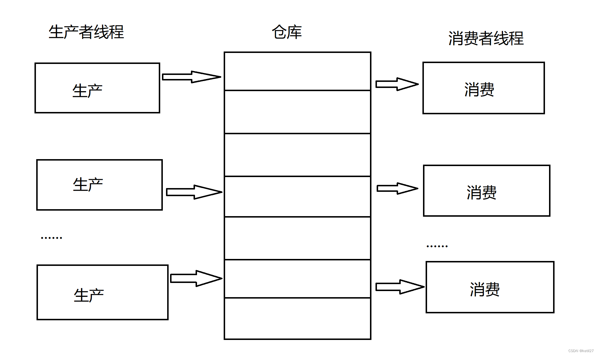 Linux - 多线程