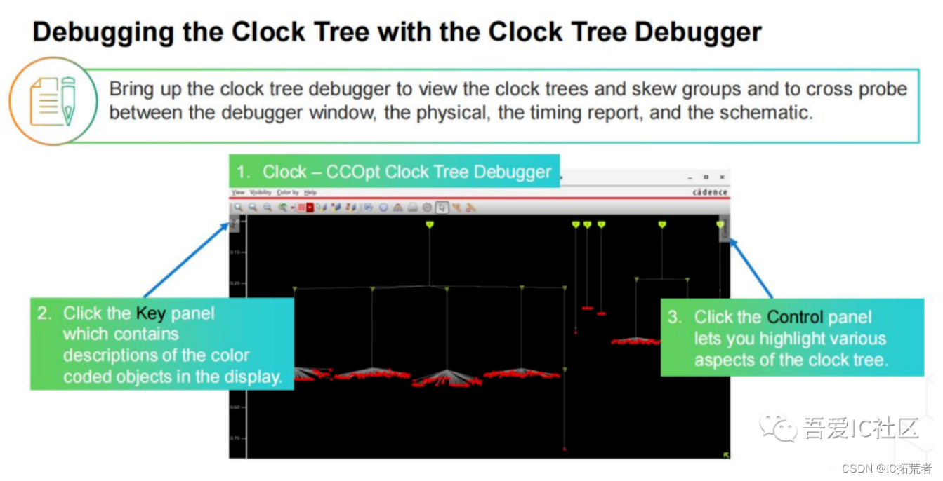Clock Tree Debugger