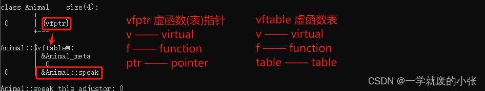 C++<span style='color:red;'>学习</span><span style='color:red;'>笔记</span>（十<span style='color:red;'>六</span>）