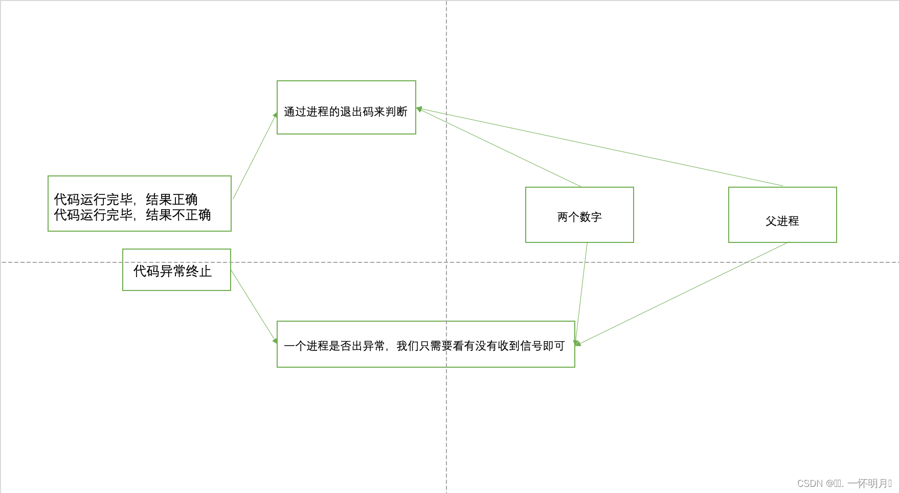 Linux 第十九章