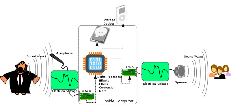 Android中的Audio系统框架分析（一）