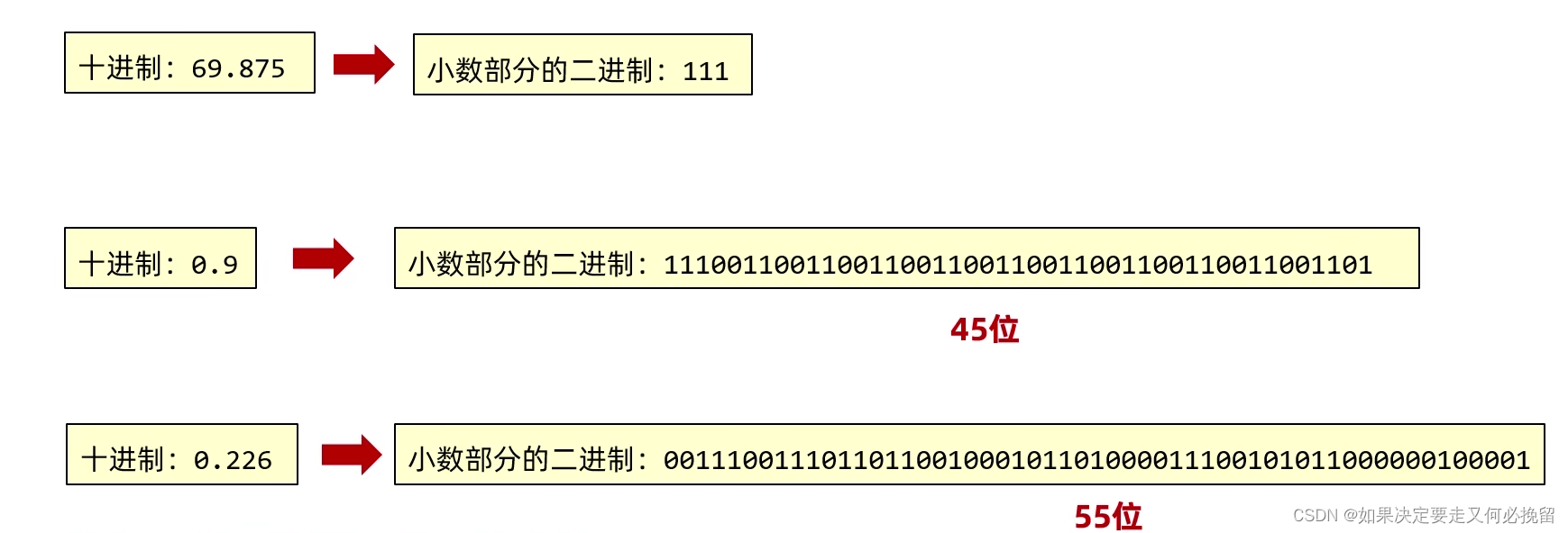 常见<span style='color:red;'>的</span>api：<span style='color:red;'>BigDecima</span>