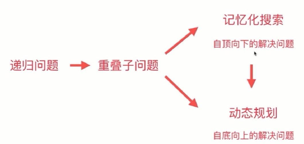 外链图片转存失败,源站可能有防盗链机制,建议将图片保存下来直接上传