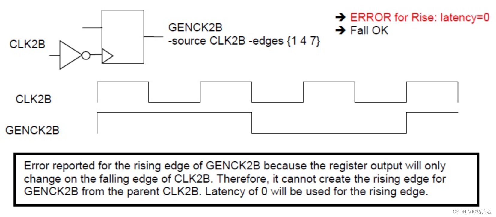 数字IC后端实现之Innovus TA-152错误解析（分频generated clock定义错误）