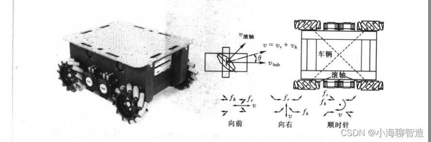 轮式机器人简介