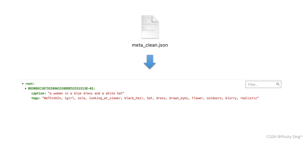 SD模型训练数据预处理流程：meta_clean.json中封装了图片名称与对应的tag和caption标注