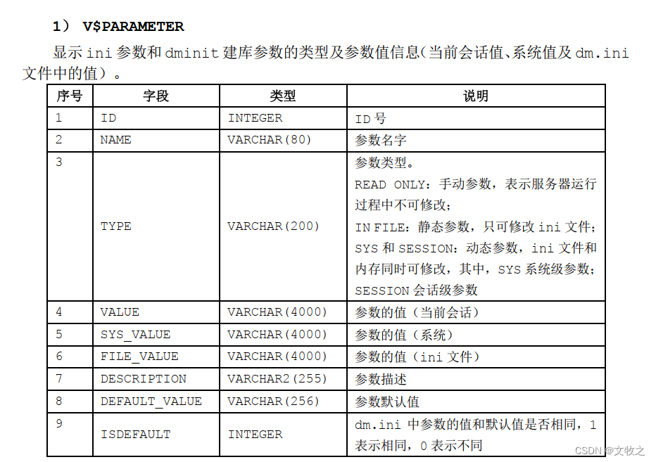 达梦数据库的V$DM_INI和V$PARAMETER系统视图