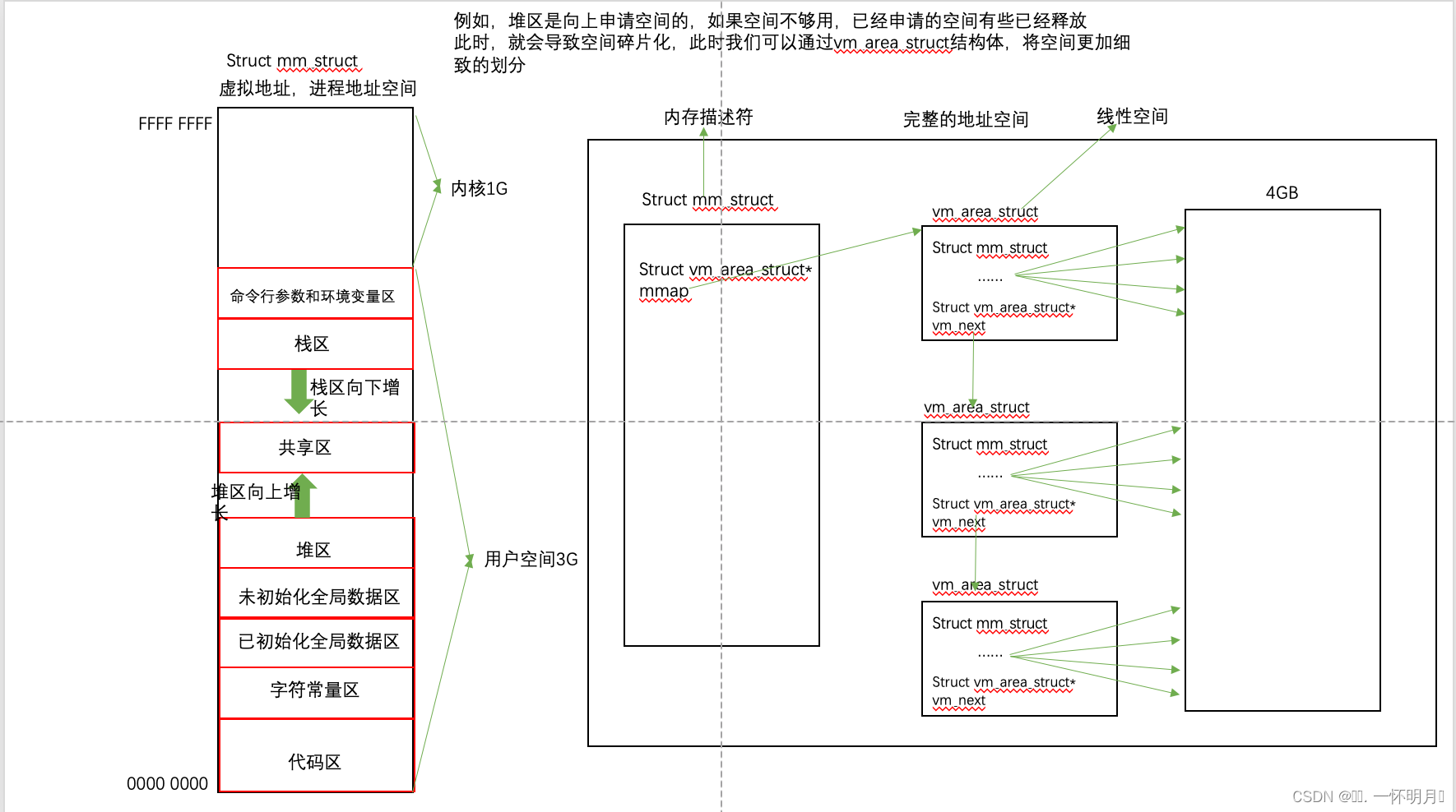 Linux <span style='color:red;'>第</span><span style='color:red;'>十</span><span style='color:red;'>九</span><span style='color:red;'>章</span>