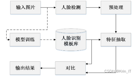 毕业设计基于深度学习的动漫人脸识别系统目标检测人工智能