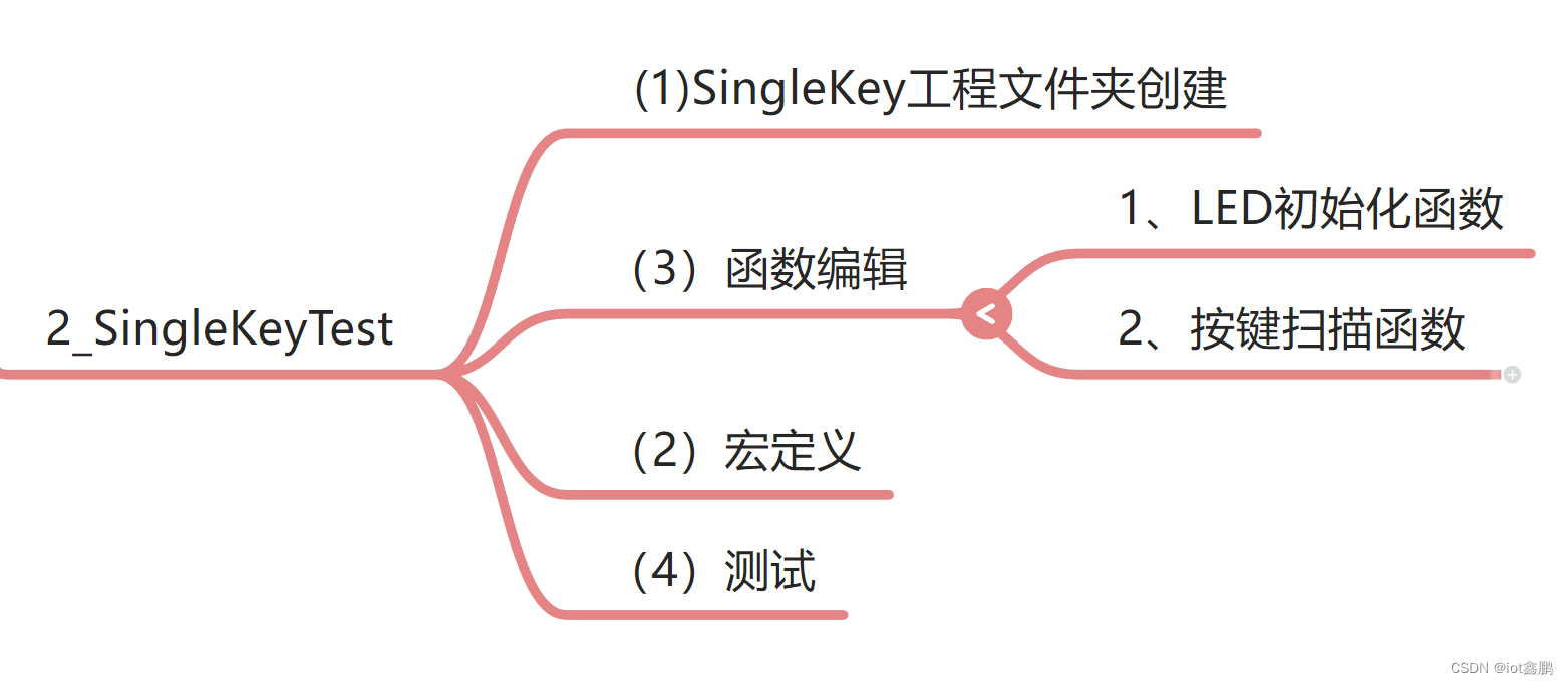 【STM32<span style='color:red;'>嵌入</span><span style='color:red;'>式</span>系统<span style='color:red;'>设计</span><span style='color:red;'>与</span>开发】——5独立按键<span style='color:red;'>应用</span>