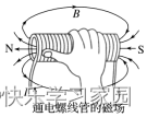 高中物理知识_物理高中知识点梳理压缩包_物理高中知识点目录