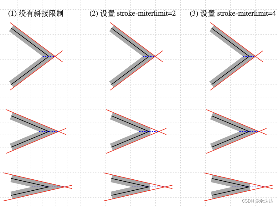 斜接和夹角