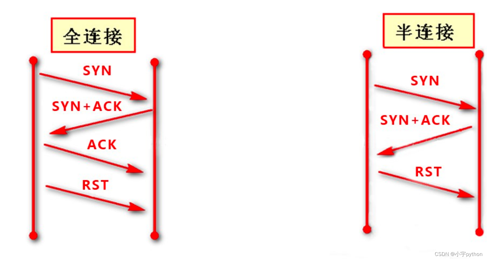 【kali工具的使用】 Nmap 的基本使用方法