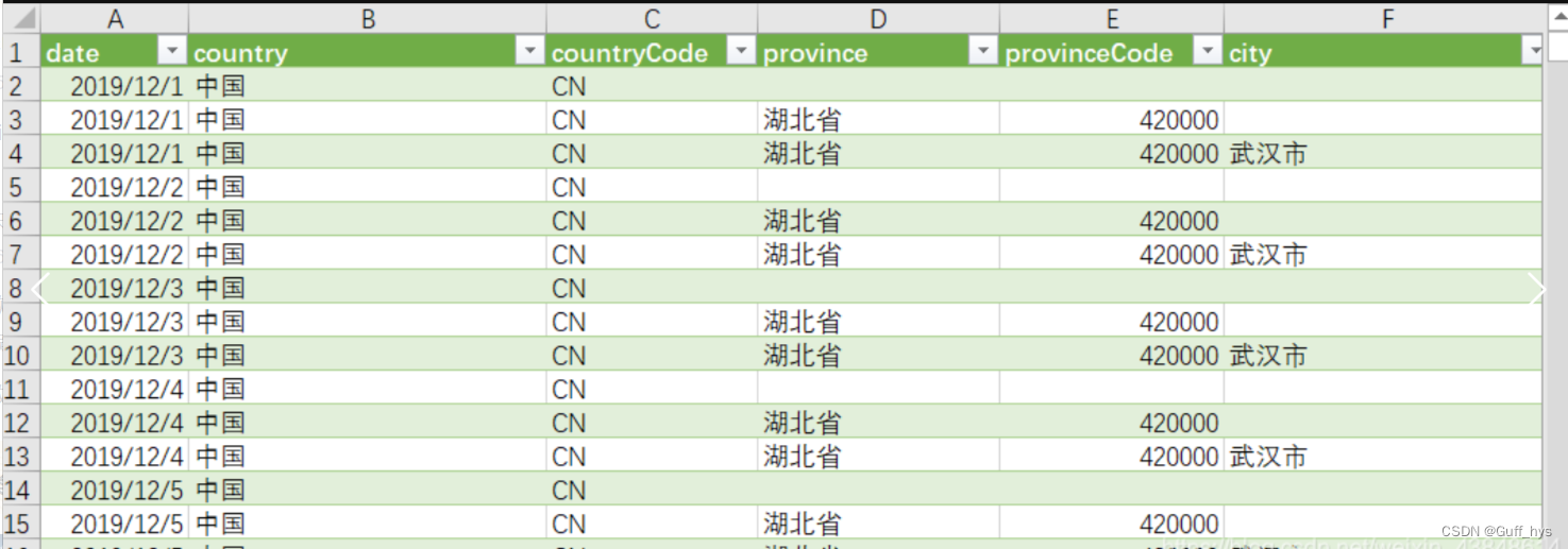 Excel打开CSV文件中文乱码问题