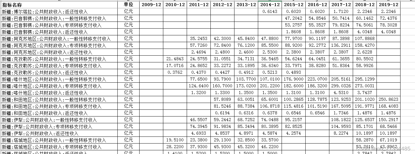 2009-2019年地级市分类转移支付数据