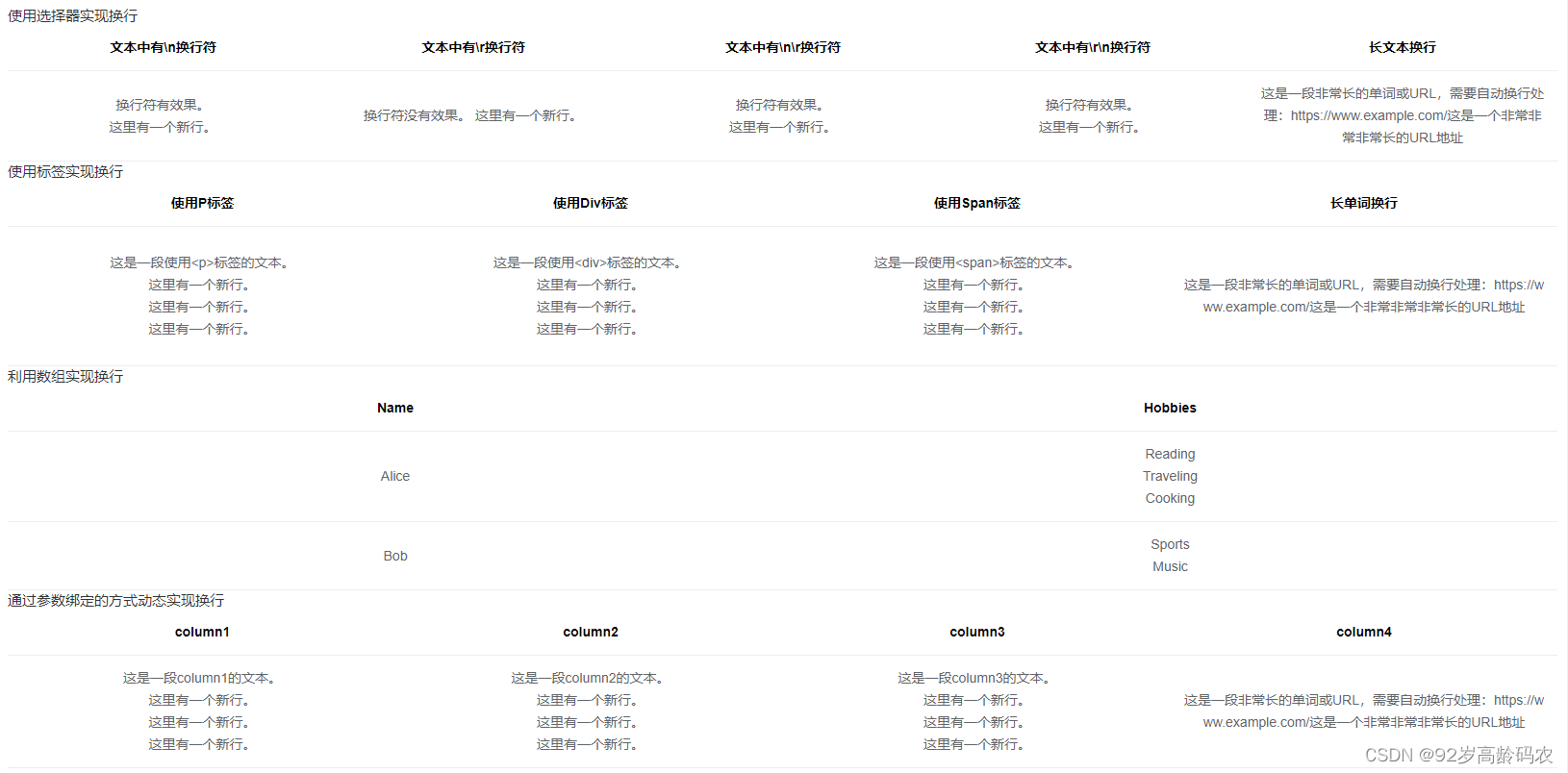 Vue+ElementUI技巧分享：el-table 中实现灵活的文本换行