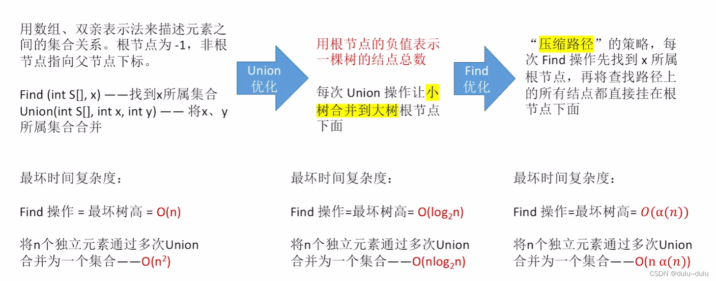 数据结构（九）---并查集