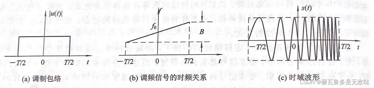 线性调频信号波形图