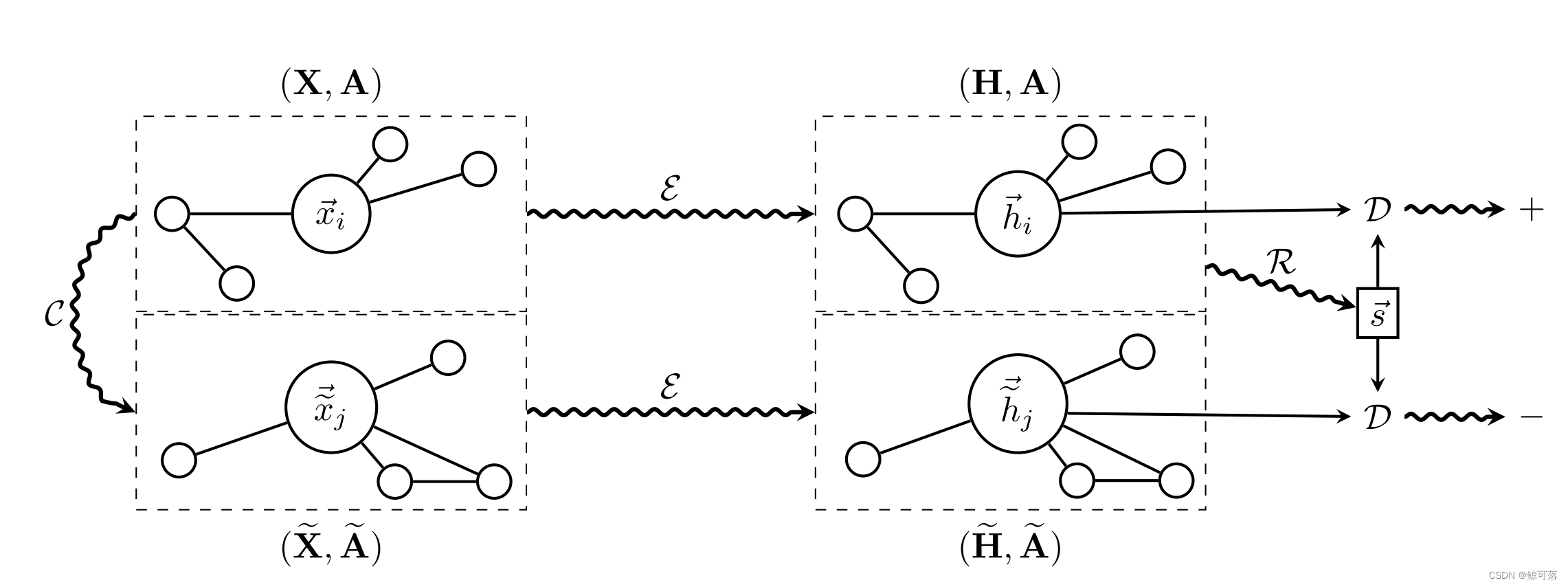 【<span style='color:red;'>论文</span><span style='color:red;'>阅读</span>】<span style='color:red;'>Deep</span> Graph Infomax