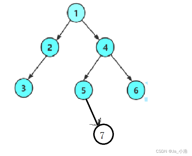 【数据结构】二叉树链式结构详解