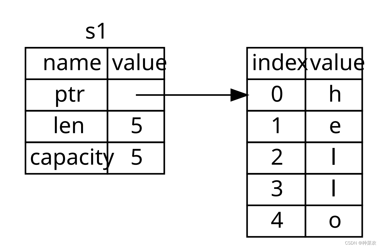 <span style='color:red;'>Rust</span>-<span style='color:red;'>06</span>-所有权