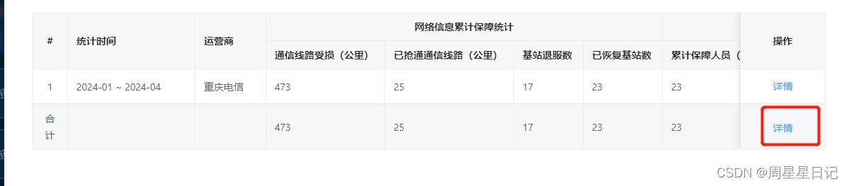 el-table合计行添加按钮操作