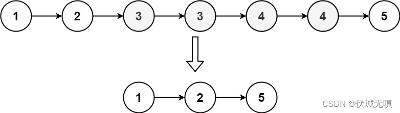 Leetcode 82. 删除排序链表中的重复元素 II