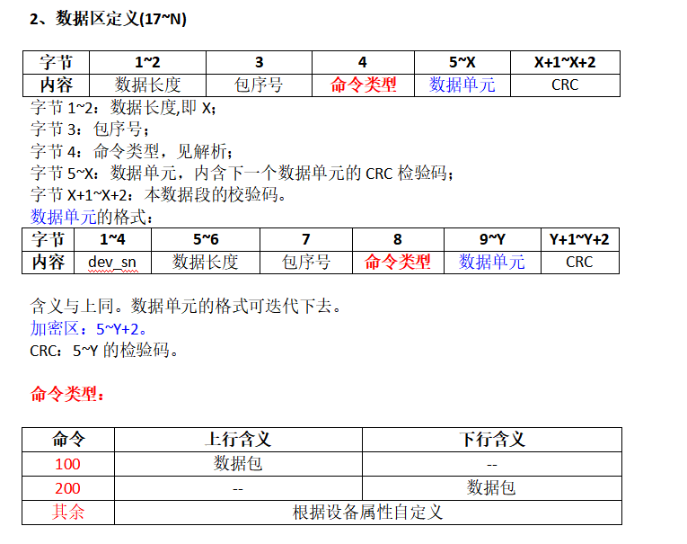 物联网实战--平台篇之(二)基础搭建